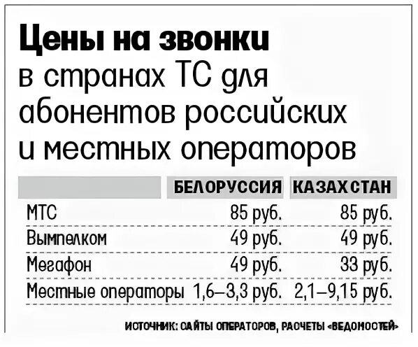 Как позвонить в белоруссию с мобильного