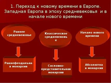 Культуры нового времени в западной европе