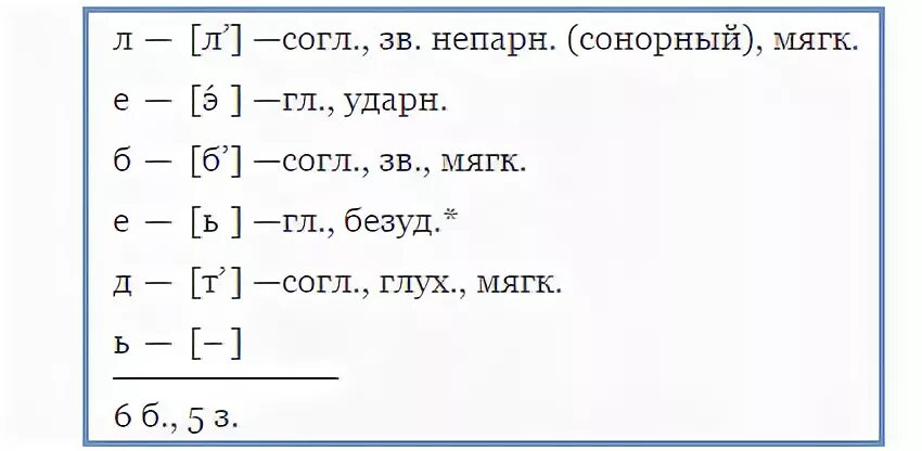 Фонетический анализ слова лебедь. Фонетический разбор слова лебедь. Звуко-буквенный разбор слова лебедь. Звукабуквиный разборслово лебедть. Количество звуков и букв в слове осень