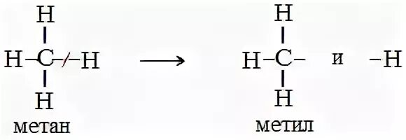 Одновалентный радикал 5. Метил метан формула. Радикал метил. 3 Метил метан. 2,3 Метил метан.