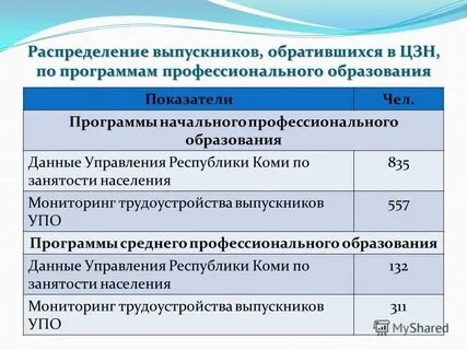 Гау рк рицоко
