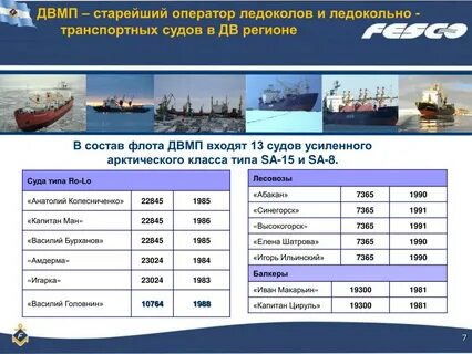 Сколько коков на корабле
