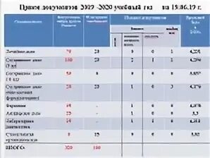 Во сколько колледжей можно подавать