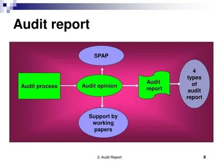Audit types