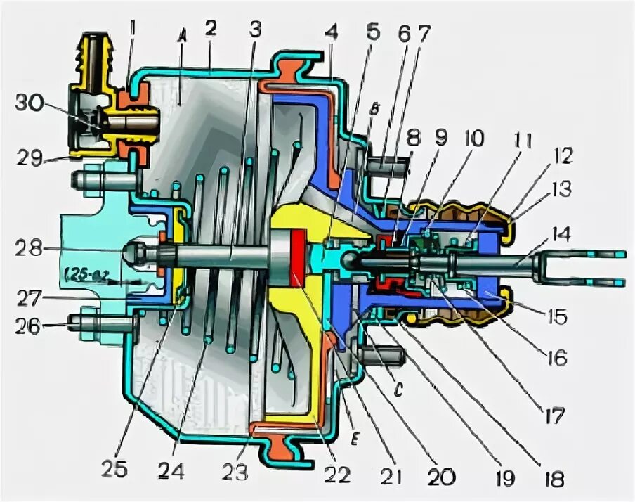 Шипит вакуумный усилитель тормозов. Вакуумный усилитель тормозов ВАЗ 2110 схема. Вакуумный усилитель тормозов ВАЗ 2110. Вакуумный усилитель ВАЗ 2110 схема. Конструкция вакуумного усилителя тормозов ВАЗ 2110.