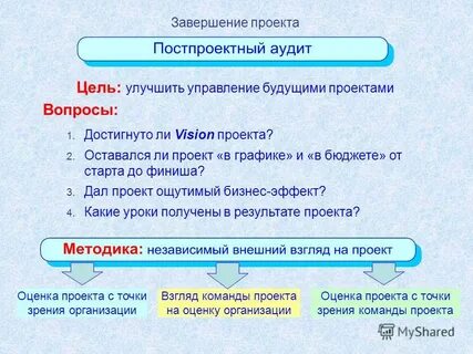 Завершение проекта действия