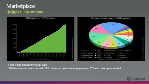 Цифры росстата