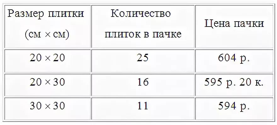 40 на 40 сколько квадратных метров