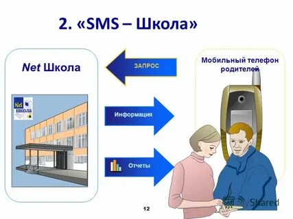 Запрос школа