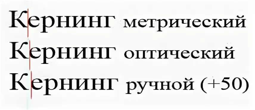 Кернинг это