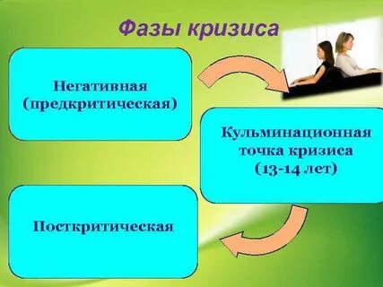 Негативные кризисы