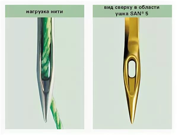 Ход иглы