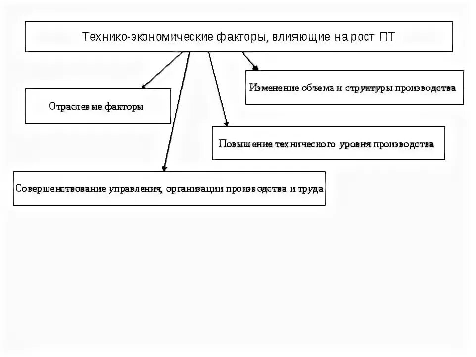 Технико технологическая экономическая безопасность. Технико-технологические факторы. Технико-экономические факторы размещения производства. Экономические факторы предприятия. Технико технологические факторы влияющие на предприятие.