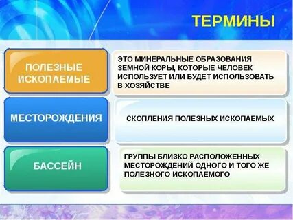 Полезные термины