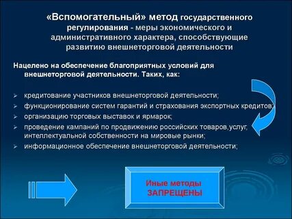 Вспомогательные методы
