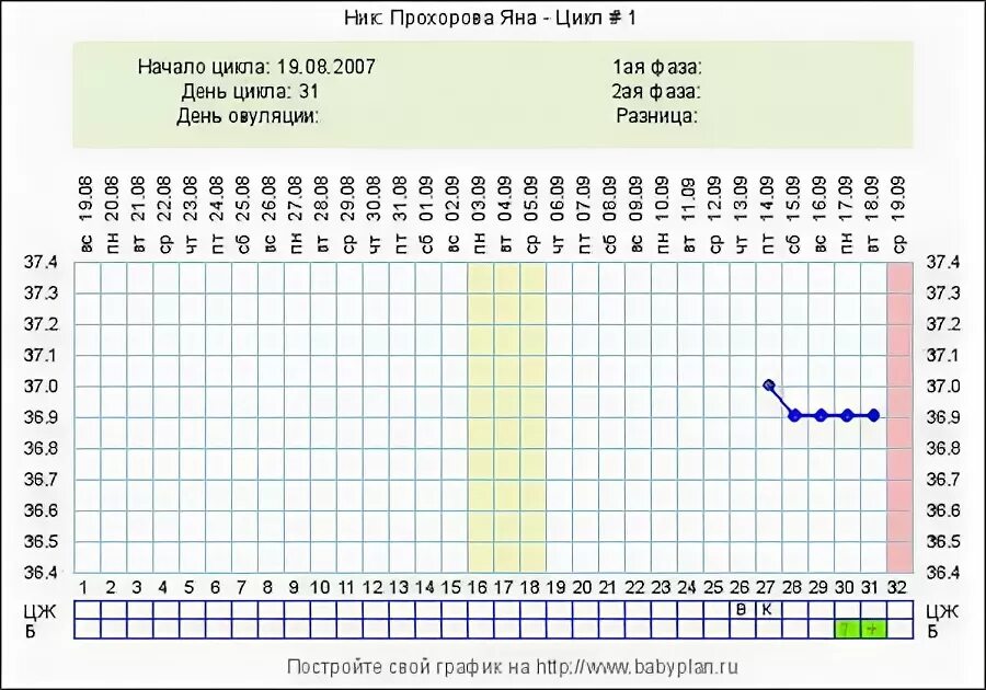 Овуляция при цикле 32. Овуляция при цикле 30-32 дня. Менструальный цикл 32 дня. Календарь менструального цикла 32 дня. Овуляция 32 цикл