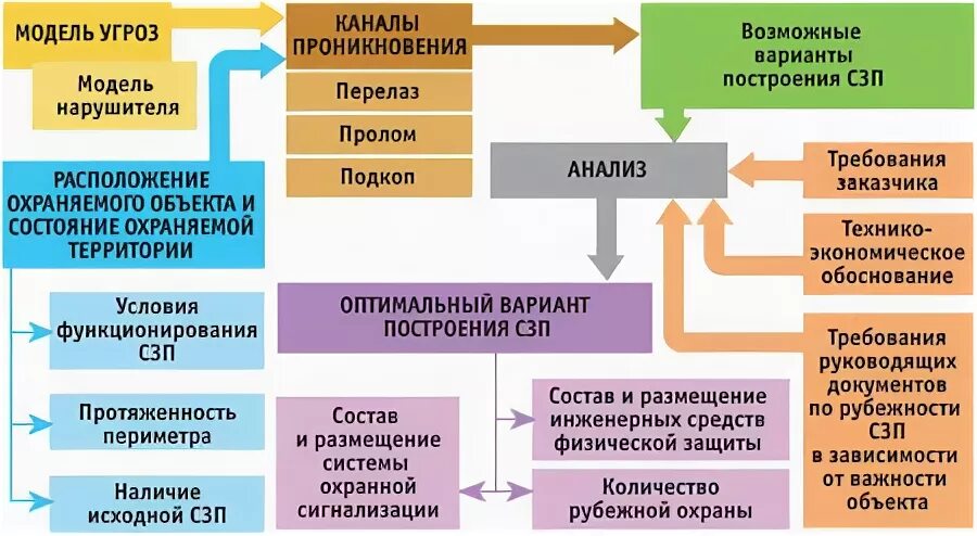 Модель действий нарушителя. Модель угроз и нарушителя. Модель угроз и модель нарушителя. Модель угроз и модель нарушителя информационной безопасности. Пример модели угрозы нарушителя.