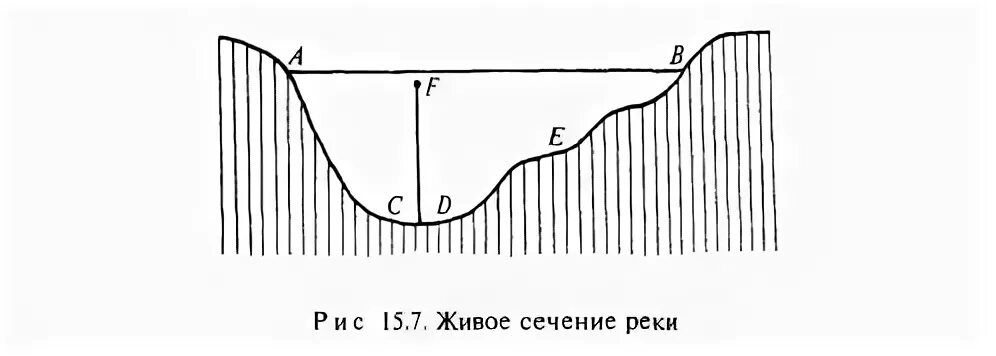 Изотахи