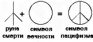 Пацифист это простыми словами человек. Символ жизни и смерти. Рунические символы на смерть. Символ смерти руны.