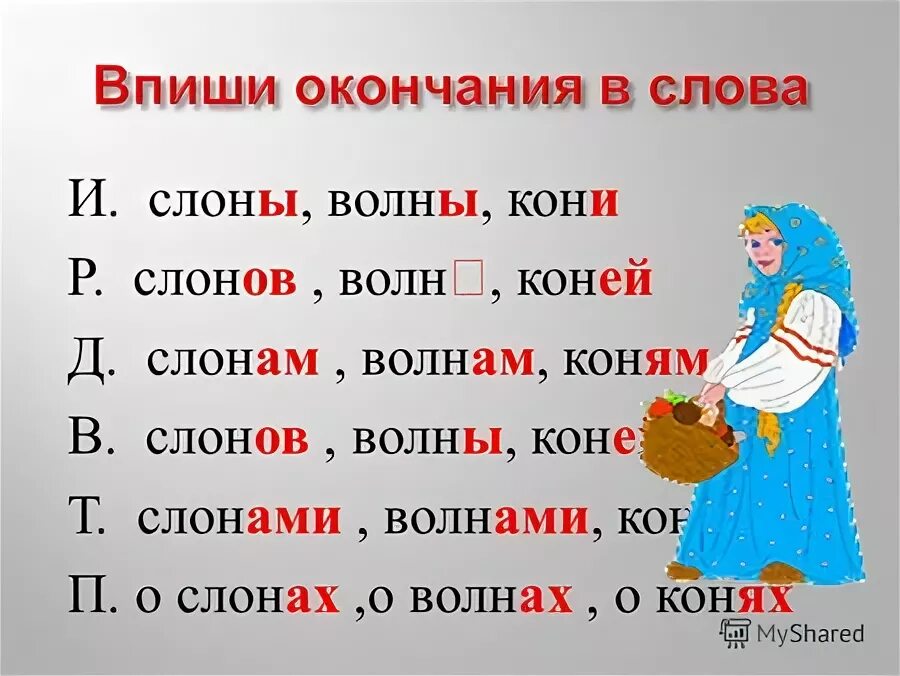 Окончание слова слонов. Окончание в слове конь. Окончание в слове слоны. Окончание слова картинка. В слове слону есть окончание у.