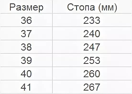 Ральф Рингер обувь Размерная сетка. Размерная сетка Ralf Ringer детская. Ральф Рингер Размерная сетка женской обуви. Ральф Размерная сетка мужская обувь.