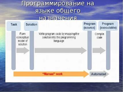 Общее программирование это