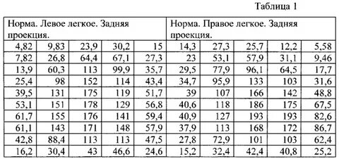 Сколько кг дает