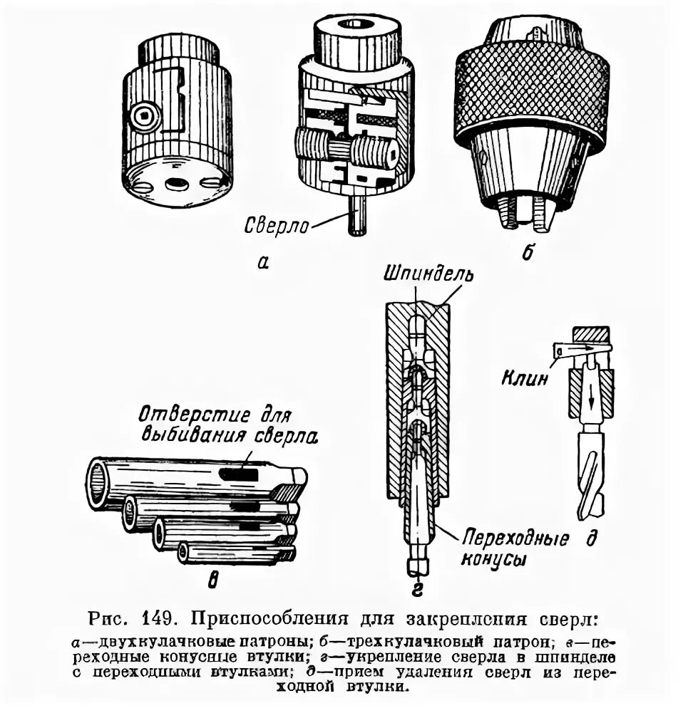 сверлильный станок схема 5 класс технология. крепить деталь сверлильном станке. инструмент для сверления точечной сварки. приспособления для закрепления заготовок на сверлильных станках. инструмент для рассверливания отверстий в металле.