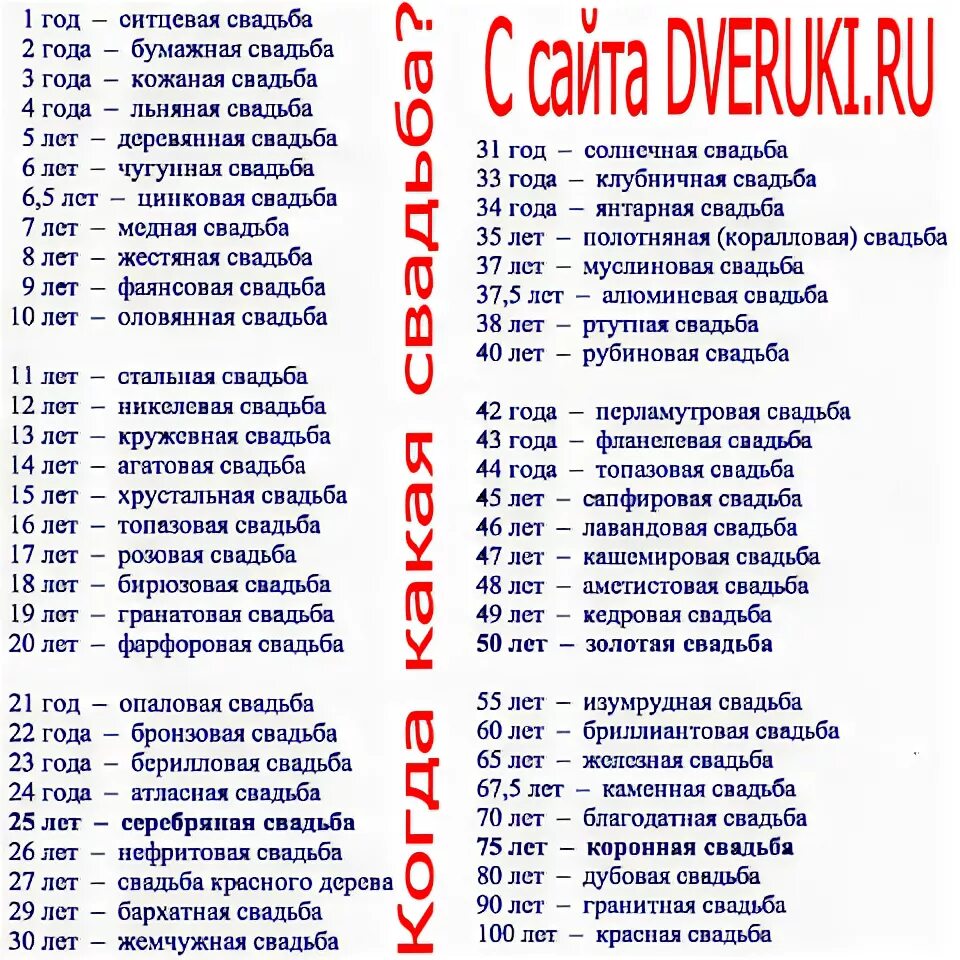 Даты свадьбы по годам какая свадьба список. Какая свадьба по годам 1 год. Таблица годовщин свадеб их названия. Свадьба по годам как называется таблица. Свадьбы по годам как называются что дарить