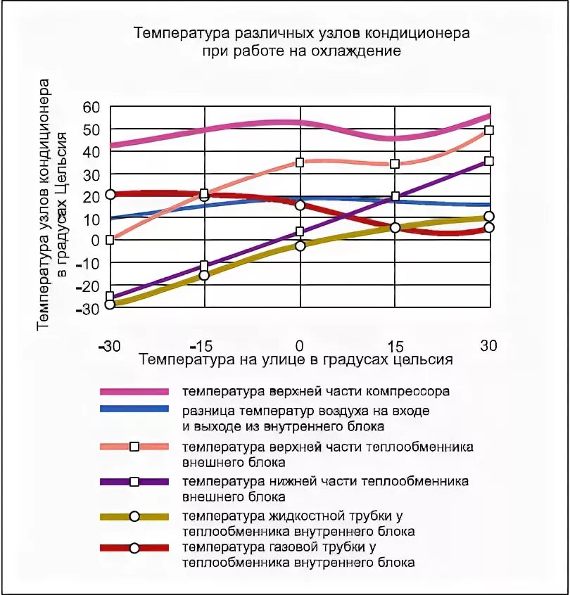 Кондиционеры температура наружного воздуха. Температура на выходе сплит системы. Температура на внутреннем блоке кондиционера. Оптимальные температуры для работы кондиционера. Температура воздуха на выходе кондиционера.