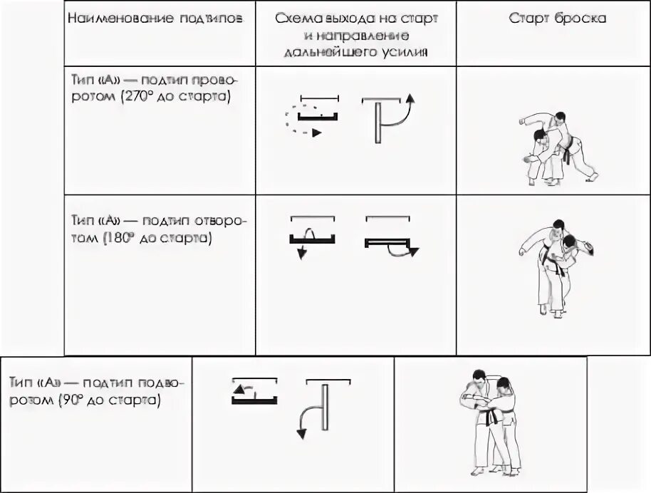 Бросок в дзюдо схема. Шулика дзюдо система и борьба книга Издательство. Книга о дзюдоисте я сухира юмасита читать. Дзюдо таблицы