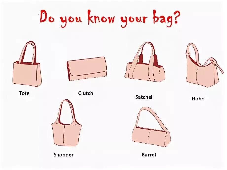 Как по английски будет сумка. Название сумок женских. Сумка по английскому. Классификация женских сумок. Фасоны сумок названия женских.