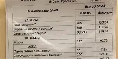 Во сколько ужин в детском саду