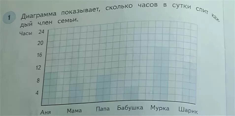 На диаграмме показана животная клетка