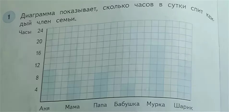 В течение недели хомяк отмечал на диаграмме. Диаграмма членов семьи 8 класс. Диаграмма члена.