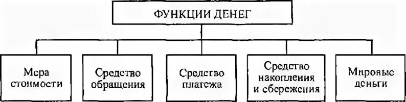 Функции оборудования