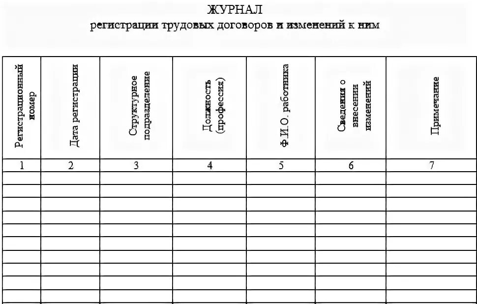 Книга учета договоров. Журнал регистрации доп соглашений к трудовым договорам. Журнал учета трудовых договоров и доп соглашений. Журнал учета трудовых договоров в детском саду. Пример заполнения журнала регистрации трудовых договоров.