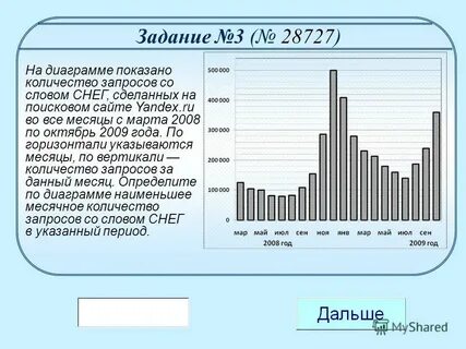 Период показывает количество