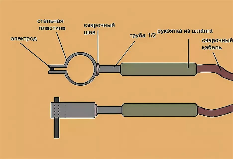 Самодельный держак для электродов для сварочного аппарата. Сварочный держак для электрода своими руками. Держак сварочный для угольных электродов на 8. Держатель угольного электрода для сварки проводов.