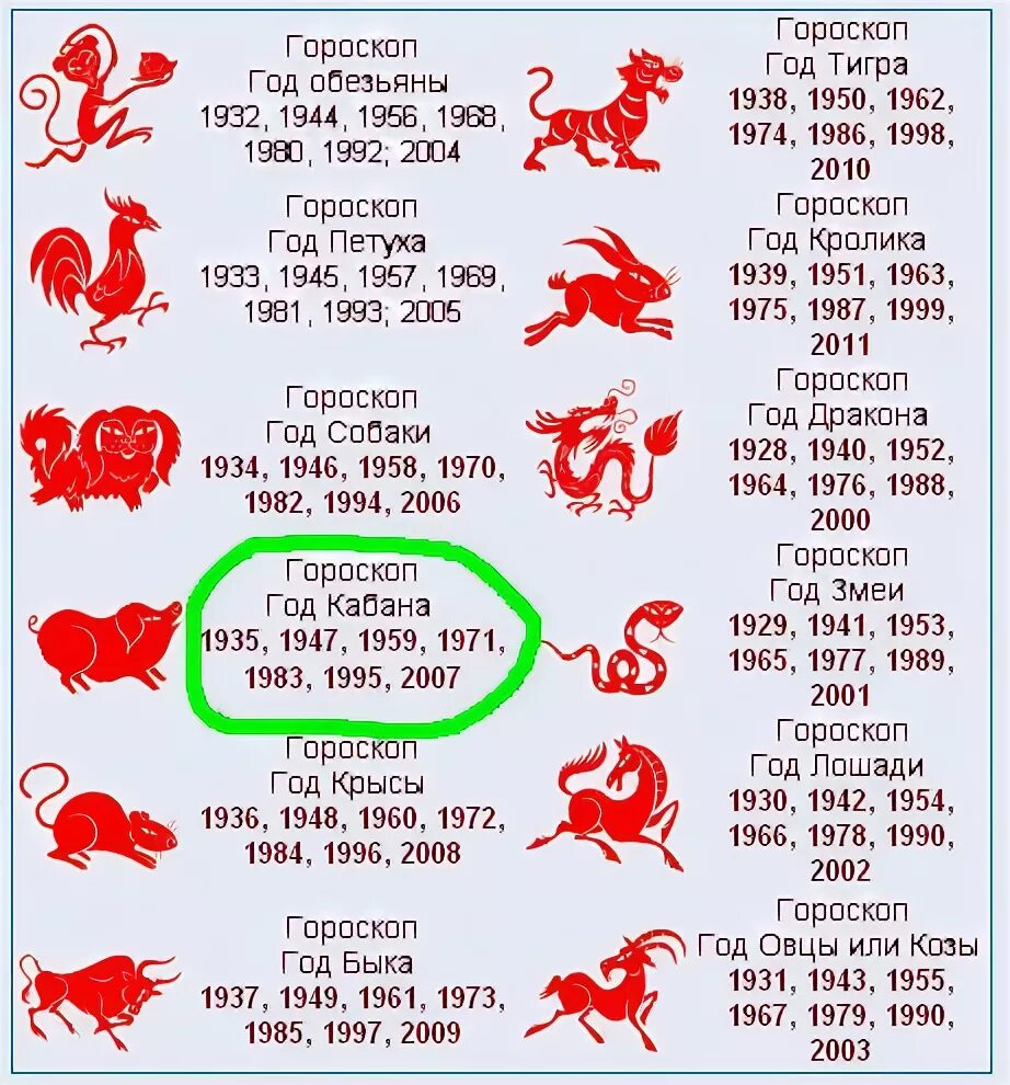 1977 год по гороскопу какое животное. Гороскоп по годам. Года по гороскопу животных. Гороскоп по годам рождения животные. Год знаки зодиака по годам.