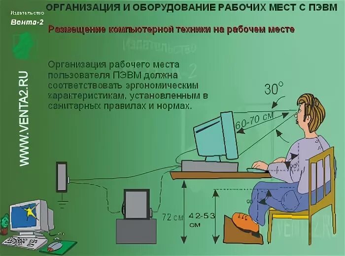 Организация труда при выполнении работ на компьютере. Рабочее место с пэвм. пэвм охрана труда. требования к организации рабочих мест пользователей пэвм. опасности в офисе охрана труда.