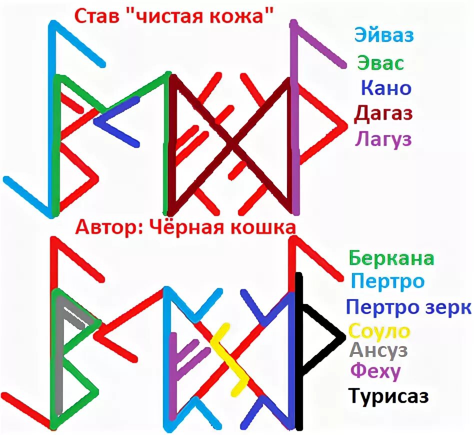 Рунический став чистая кожа. Рунный став чистая кожа. Руны здоровая кожа. Рунический став от кожных заболеваний.