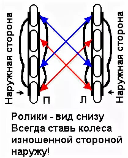 Схема ротации колес на роликах. Ротация колес на роликовых коньках. Схема замены колес роликовых коньков. Схема смены колес на роликовых коньках. Как правильно менять колеса