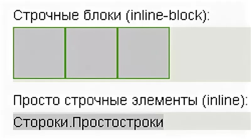 Блочные и строчные элементы. Блочные и строчные элементы в html. Строчные элементы CSS. Блочный и строчный элемент в html.