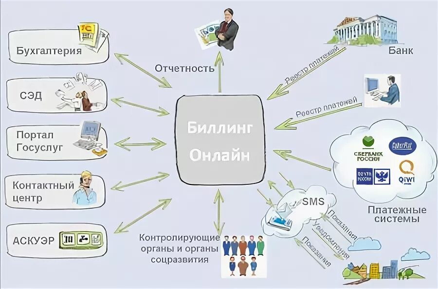 Таблица перерасчета коммунальных. Тсж информ. Тсж информ. Район казани. Таблица выплат с переращетом.