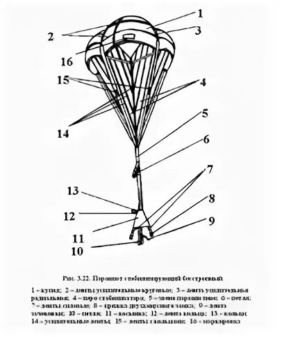Парашют д 10 характеристики. Парашют д 10 характеристики. Стабилизационный парашют. Параметры парашюта д10. Тактико-технические характеристики парашюта д 10.