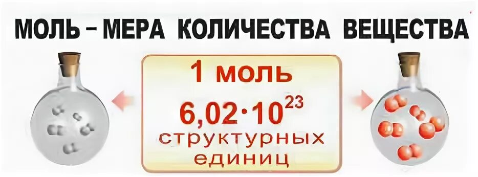 Количество вещества молярная масса 8 класс тест