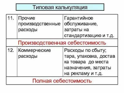 Расходы на упаковку