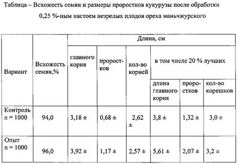 Всхожесть