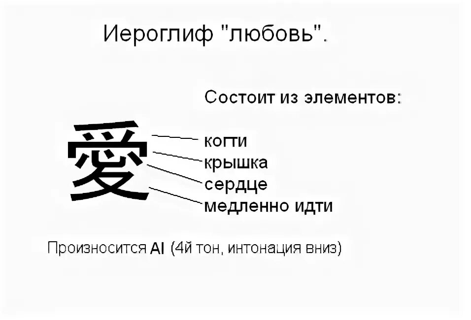 Объяснить слово иероглифы. Китайский иероглиф любовь из чего состоит. Иероглиф любовь китайский и японский. Китайский символ означающий любовь. Иероглиф любви.